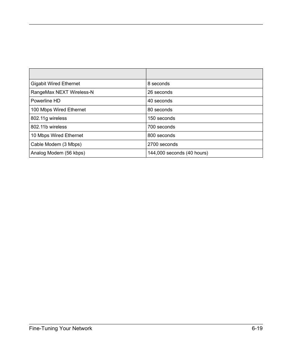 RadioLAN WNR834B User Manual | Page 83 / 118