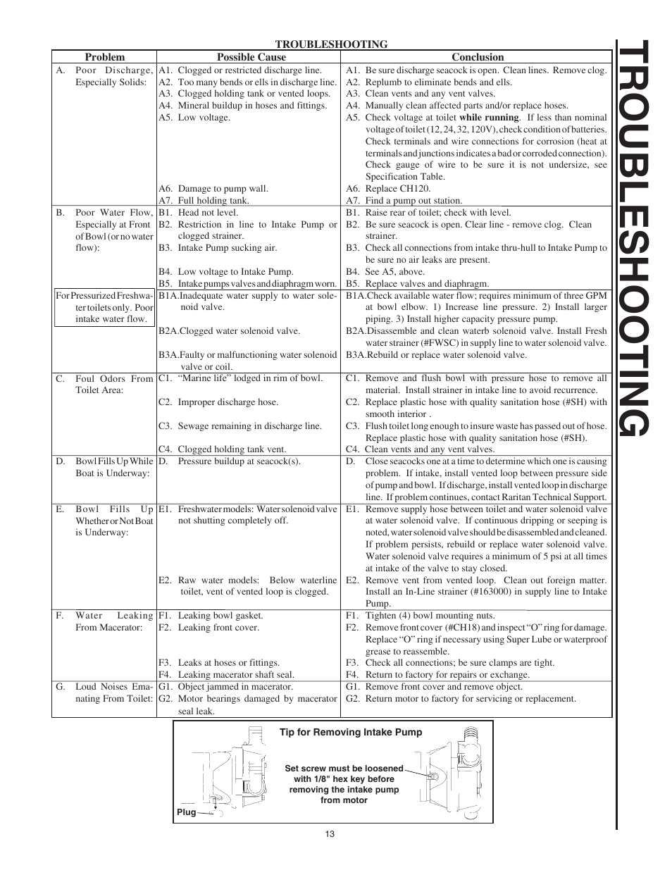Troubleshooting | Raritan Engineering Crown Head II User Manual | Page 13 / 16