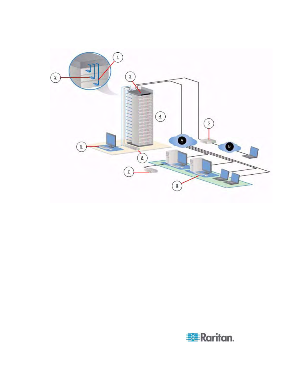 Raritan Engineering KX2-864 User Manual | Page 13 / 321