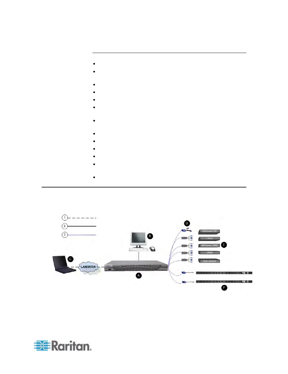 Software, Terminology | Raritan Engineering KX2-864 User Manual | Page 18 / 321