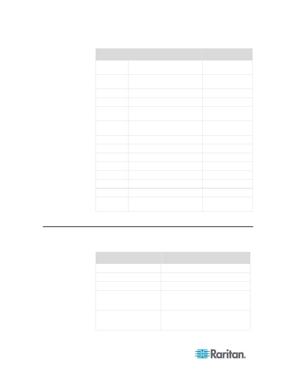 Supported operating systems (clients) | Raritan Engineering KX2-864 User Manual | Page 257 / 321