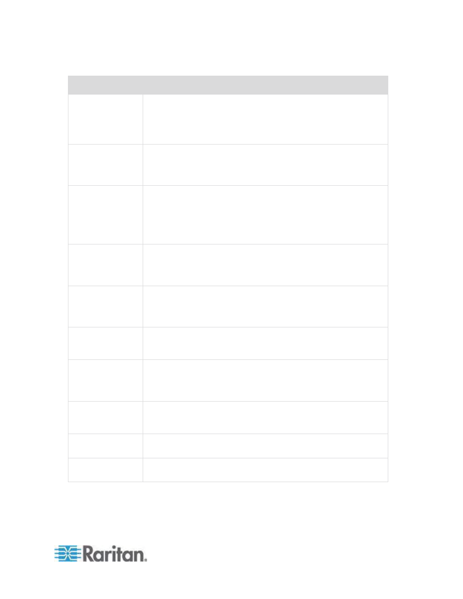 Raritan Engineering KX2-864 User Manual | Page 260 / 321