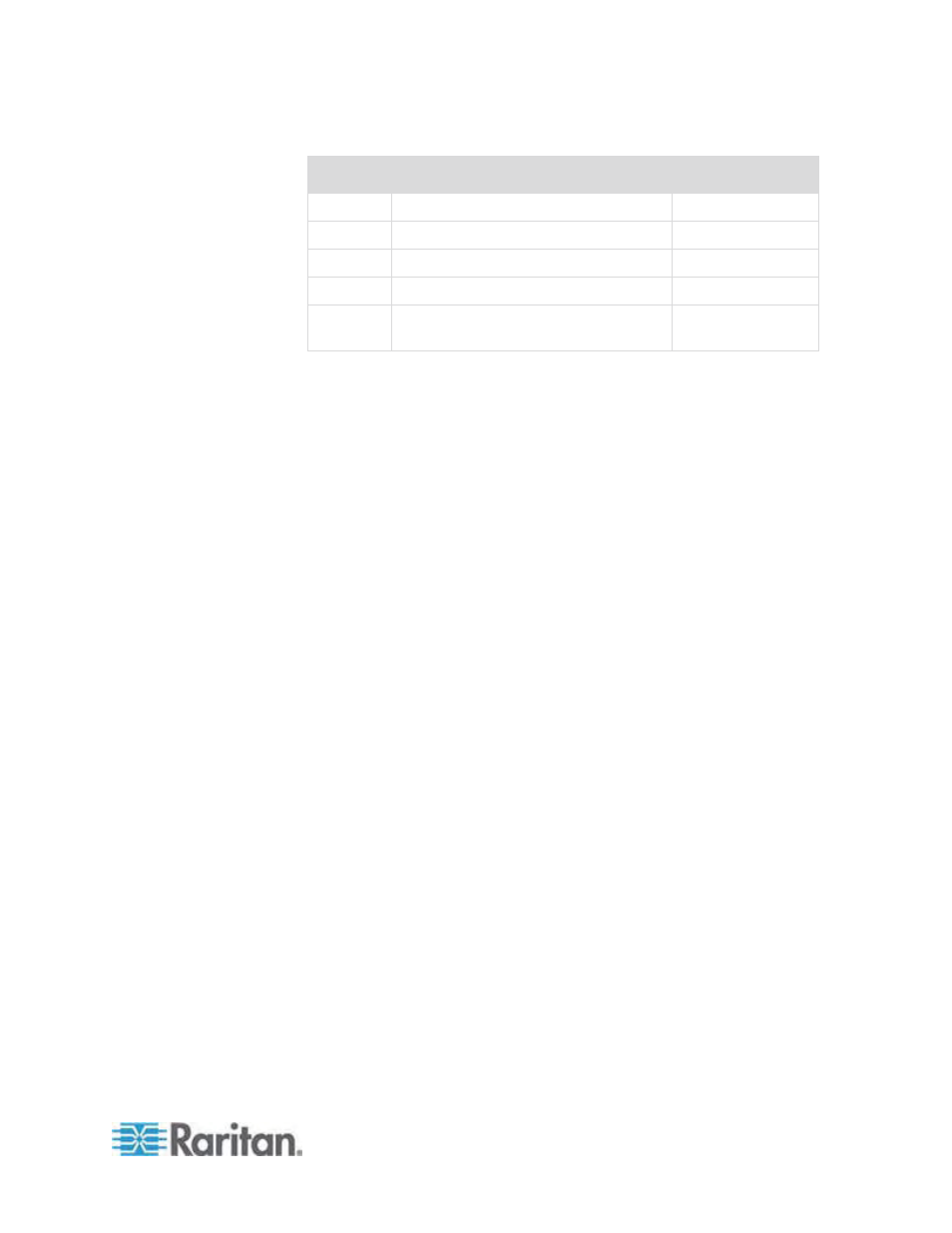 Raritan Engineering KX2-864 User Manual | Page 288 / 321