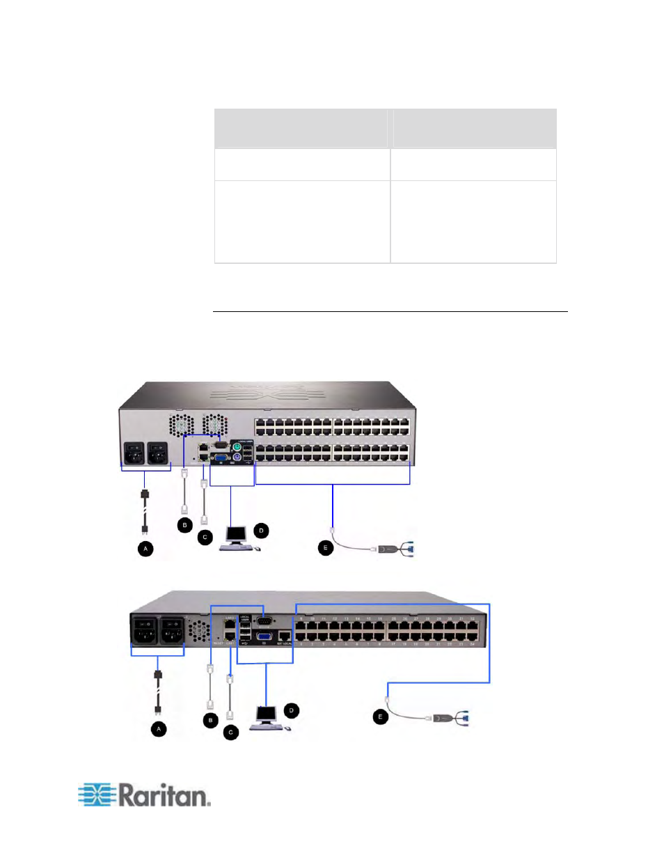Step 3: connect the equipment | Raritan Engineering KX2-864 User Manual | Page 34 / 321