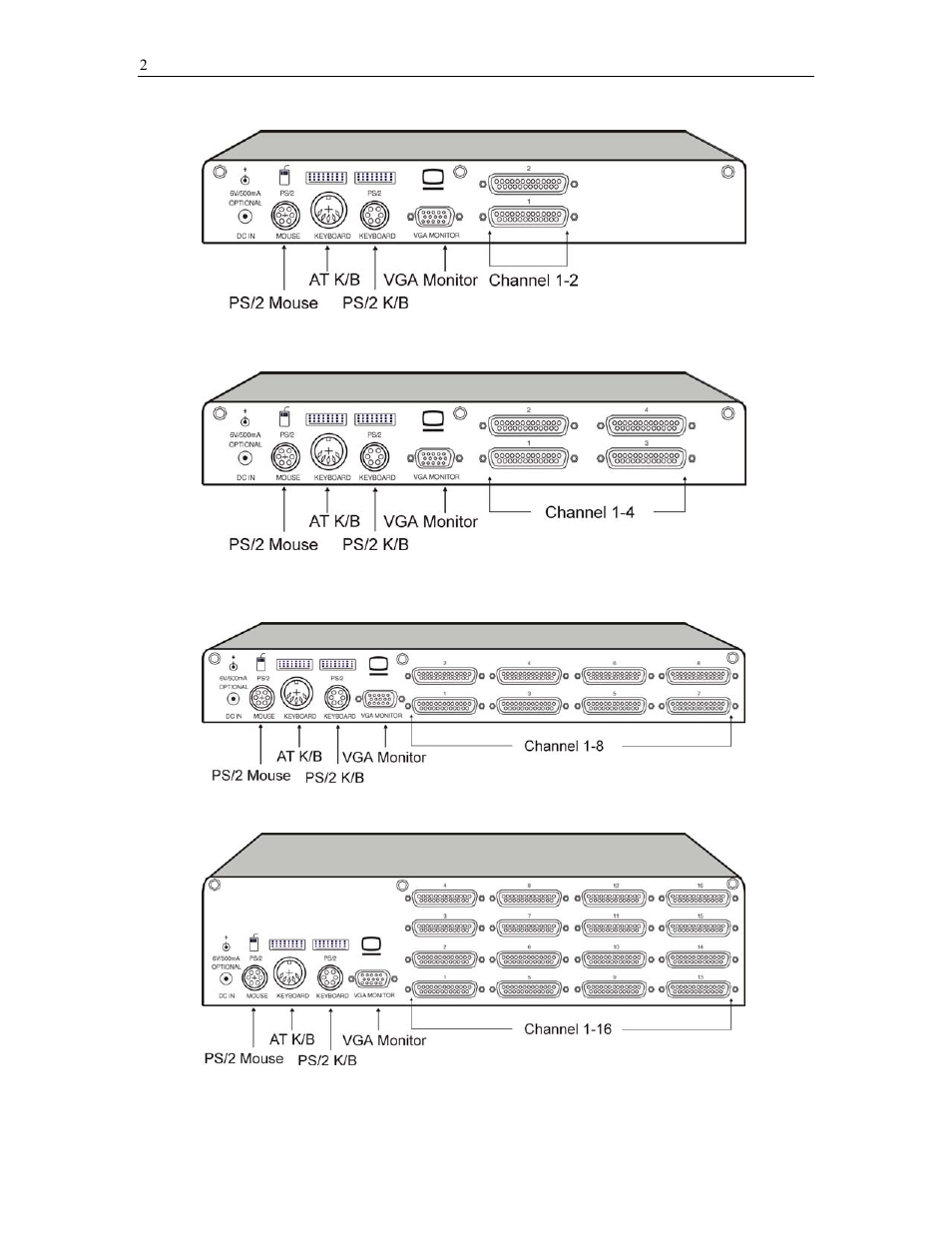 Raritan Engineering CS2(R) User Manual | Page 6 / 21
