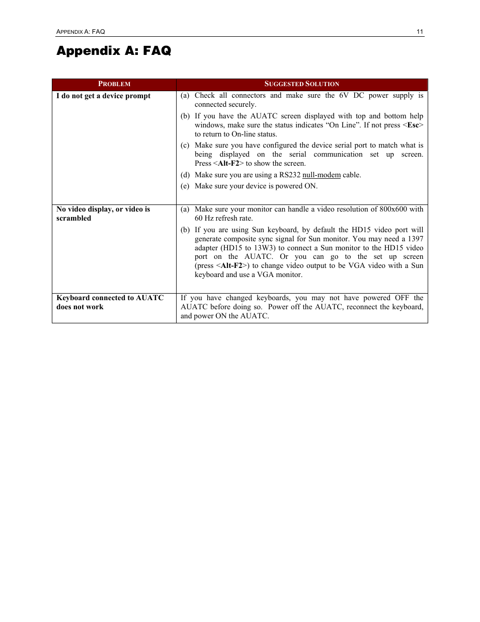 Appendix a: faq | Raritan Engineering AUATC User Manual | Page 19 / 20