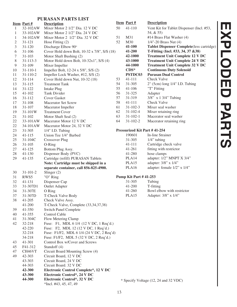 Exploded p arts | Raritan Engineering PST*03 User Manual | Page 13 / 16