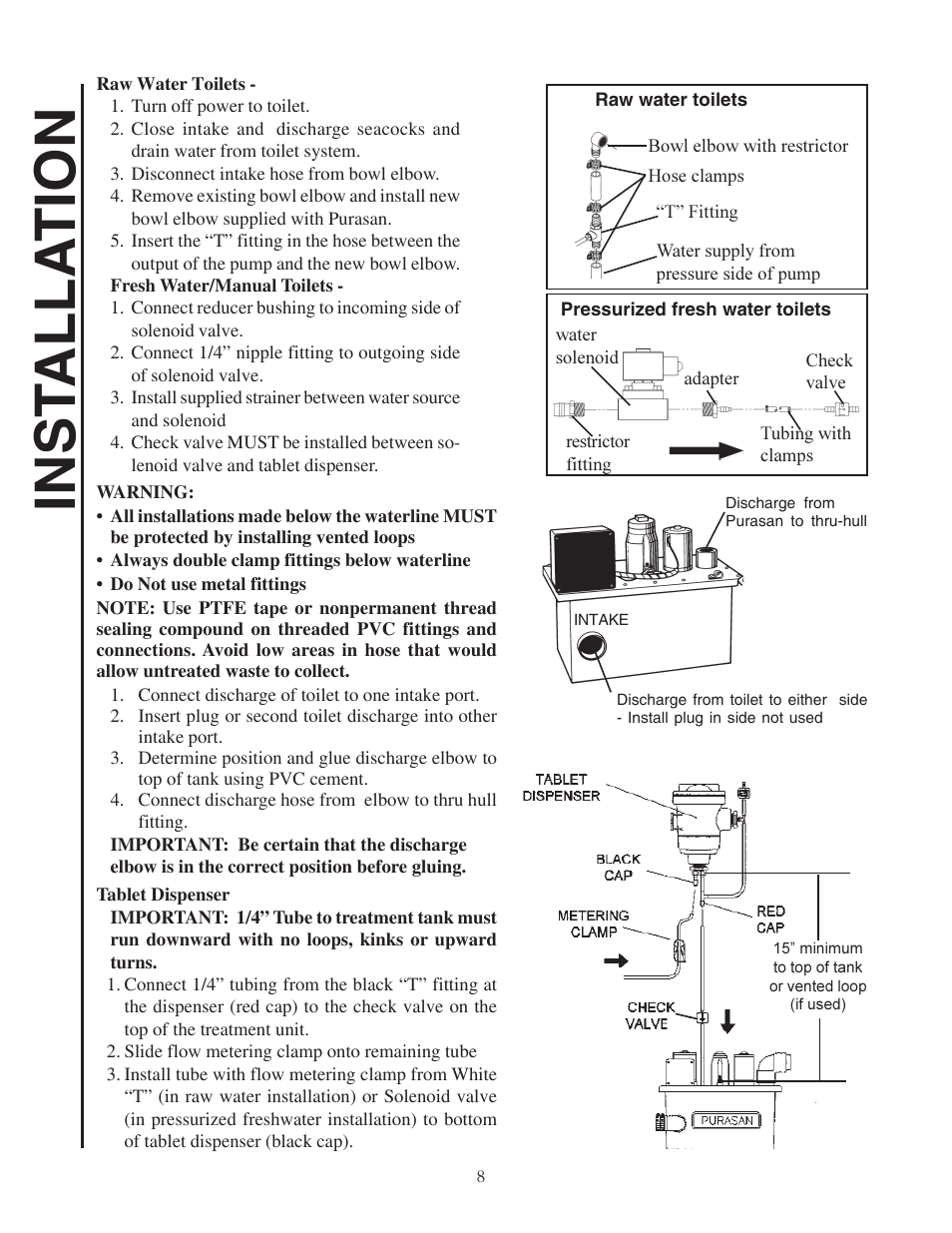 Inst alla tion | Raritan Engineering PST*03 User Manual | Page 8 / 16