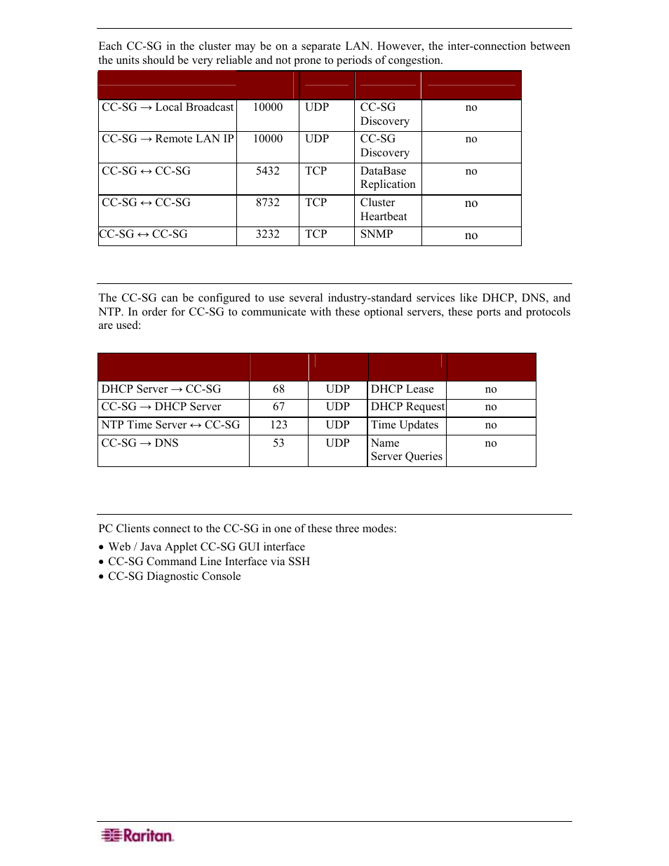Access to infrastructure services, Pc clients to cc-sg | Raritan Engineering Command Center CC-SG User Manual | Page 248 / 270