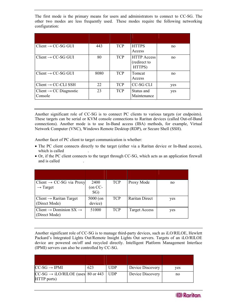 Pc clients to targets, Cc-sg & client for ipmi, ilo/riloe, etc | Raritan Engineering Command Center CC-SG User Manual | Page 249 / 270