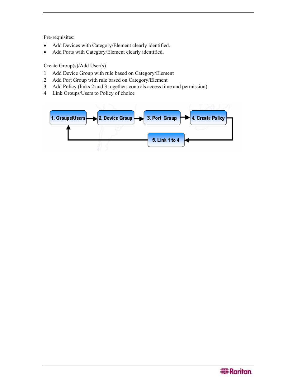 Appendix c: initial setup process overview, Figure 290 association management process | Raritan Engineering Command Center CC-SG User Manual | Page 253 / 270