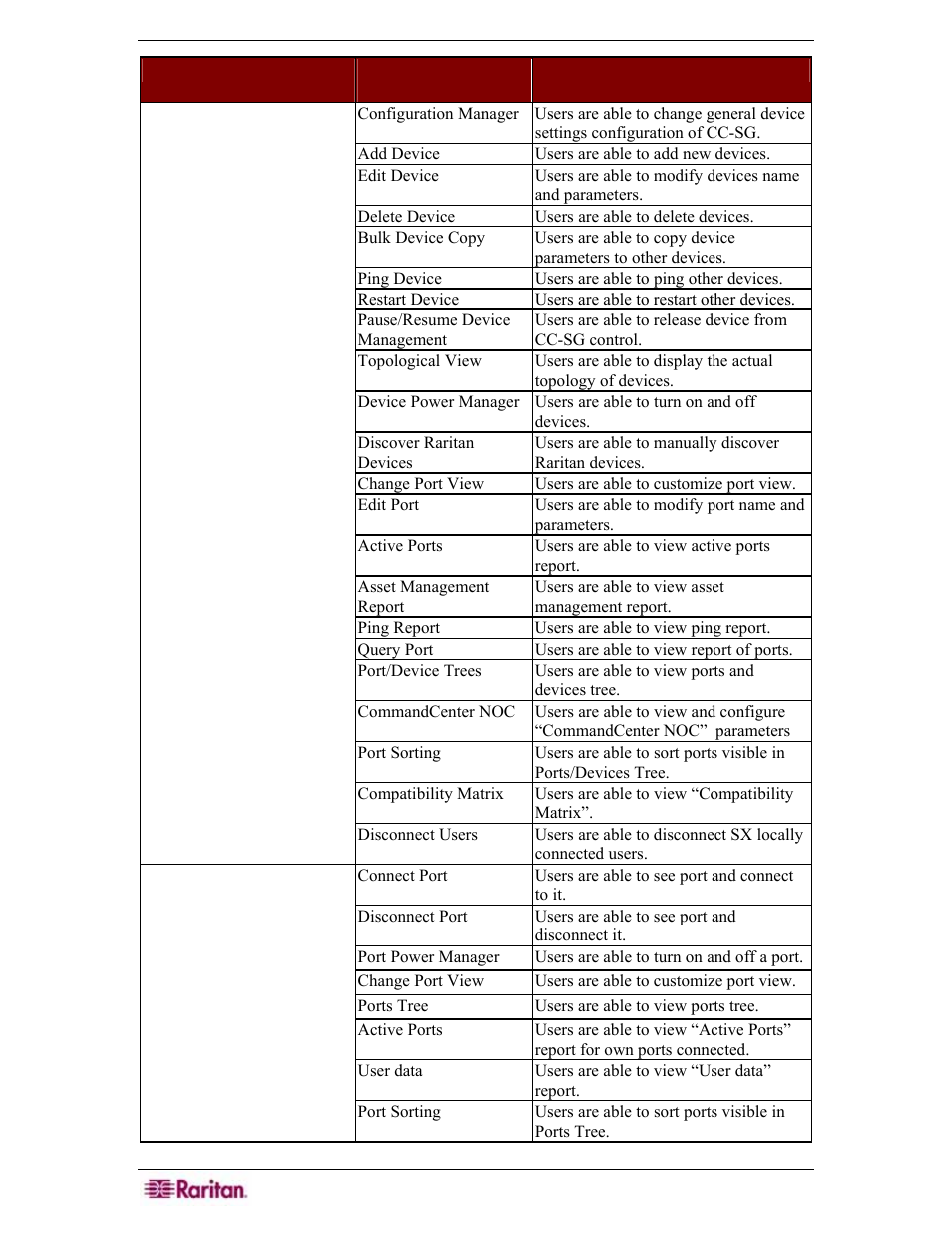 Raritan Engineering Command Center CC-SG User Manual | Page 256 / 270