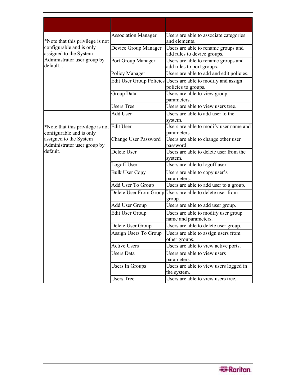 Raritan Engineering Command Center CC-SG User Manual | Page 257 / 270