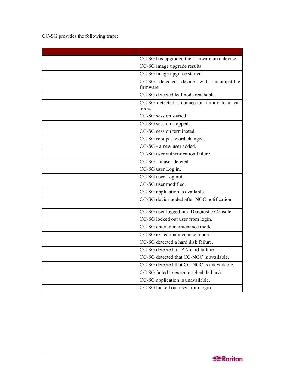 Appendix e: snmp traps | Raritan Engineering Command Center CC-SG User Manual | Page 259 / 270