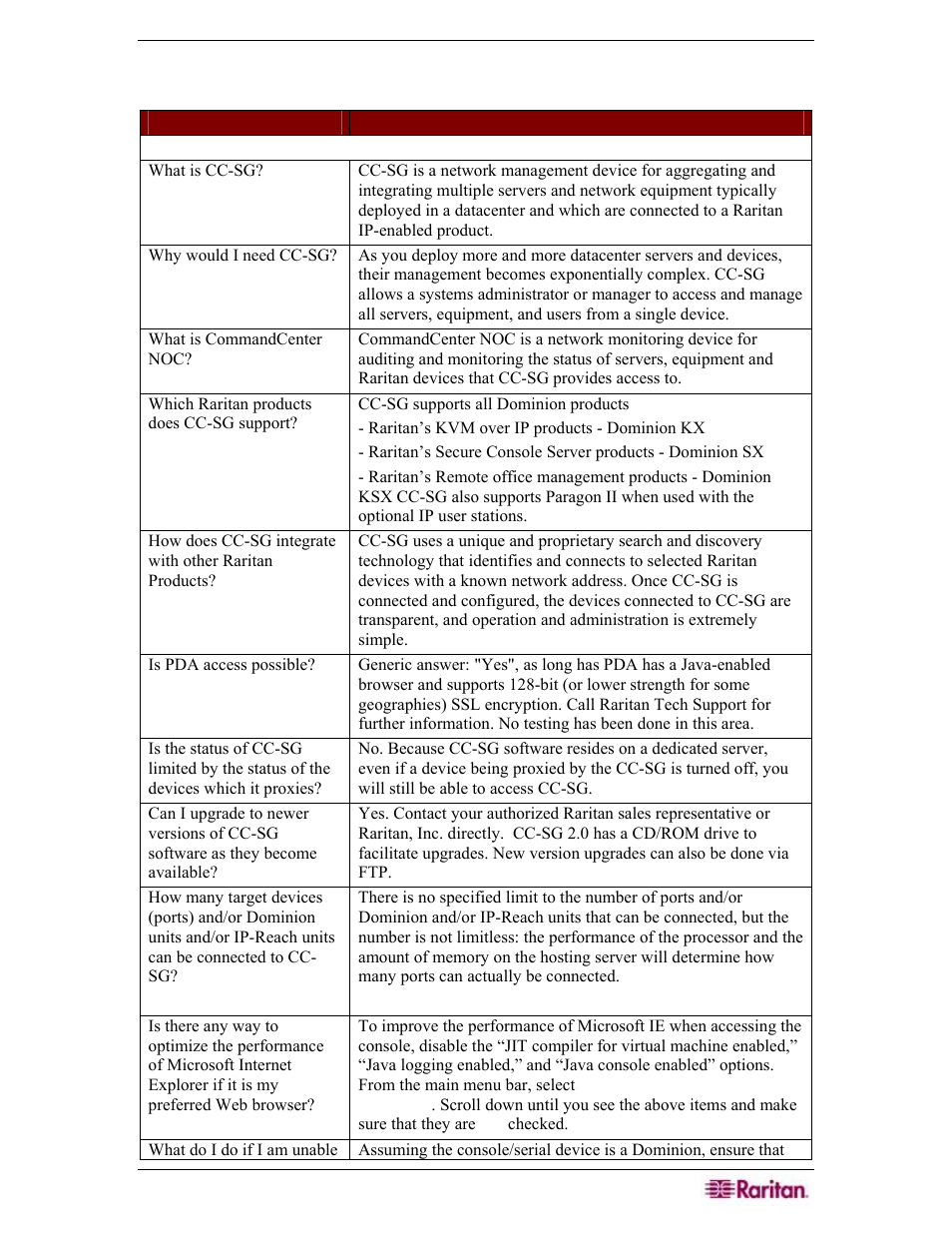 Appendix g: faqs | Raritan Engineering Command Center CC-SG User Manual | Page 263 / 270