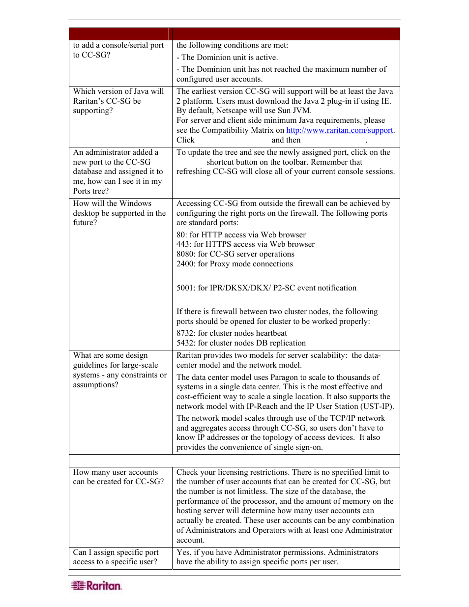 Raritan Engineering Command Center CC-SG User Manual | Page 264 / 270