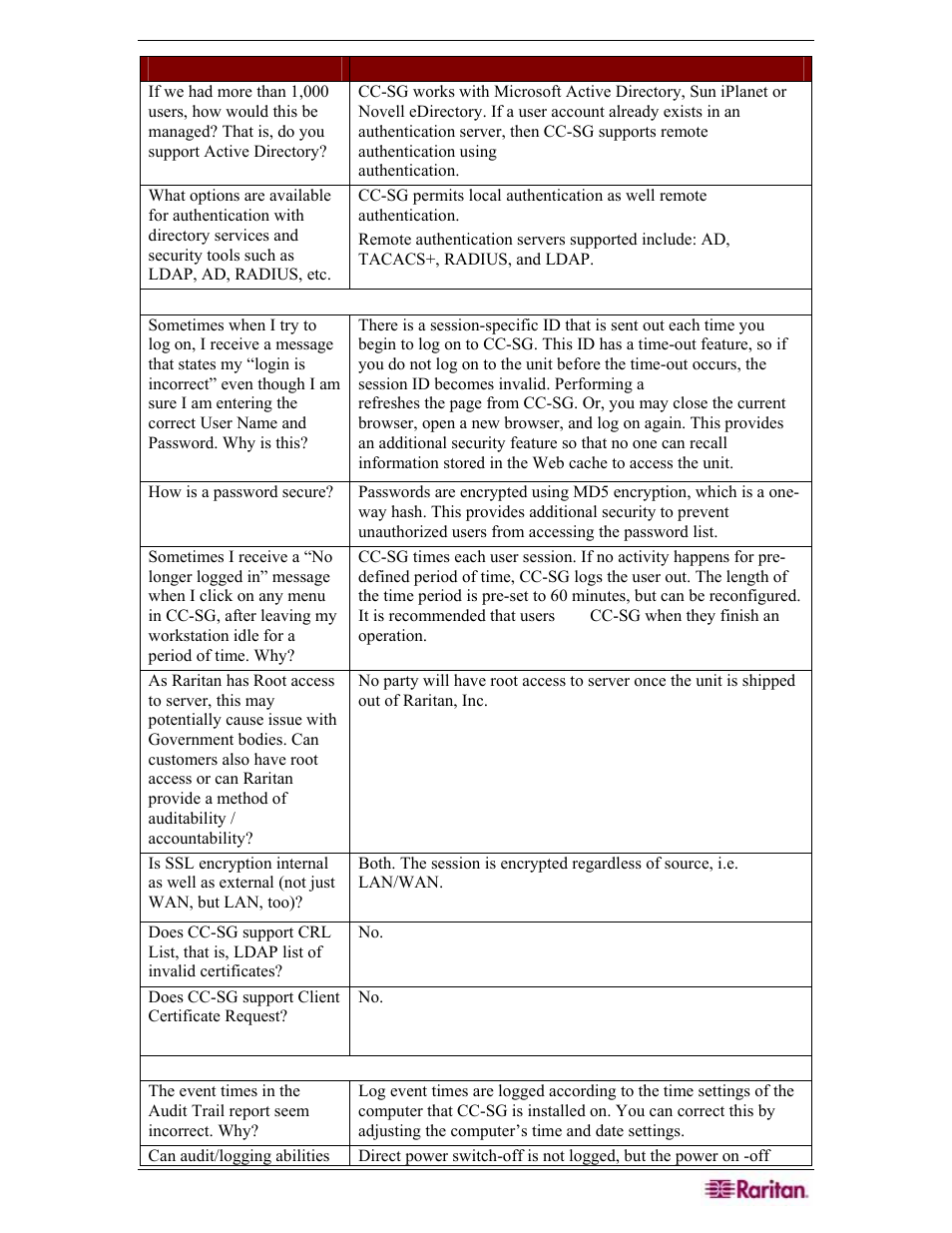Raritan Engineering Command Center CC-SG User Manual | Page 265 / 270