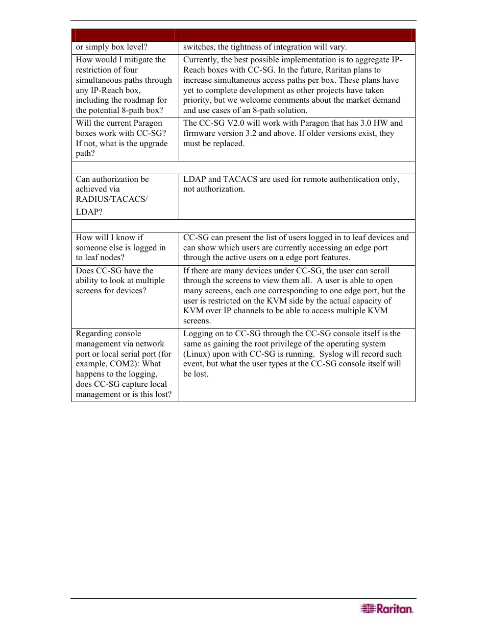 Raritan Engineering Command Center CC-SG User Manual | Page 267 / 270