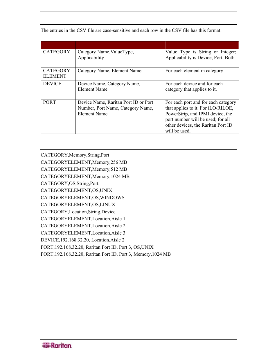 Csv file format, Csv file example | Raritan Engineering Command Center CC-SG User Manual | Page 62 / 270