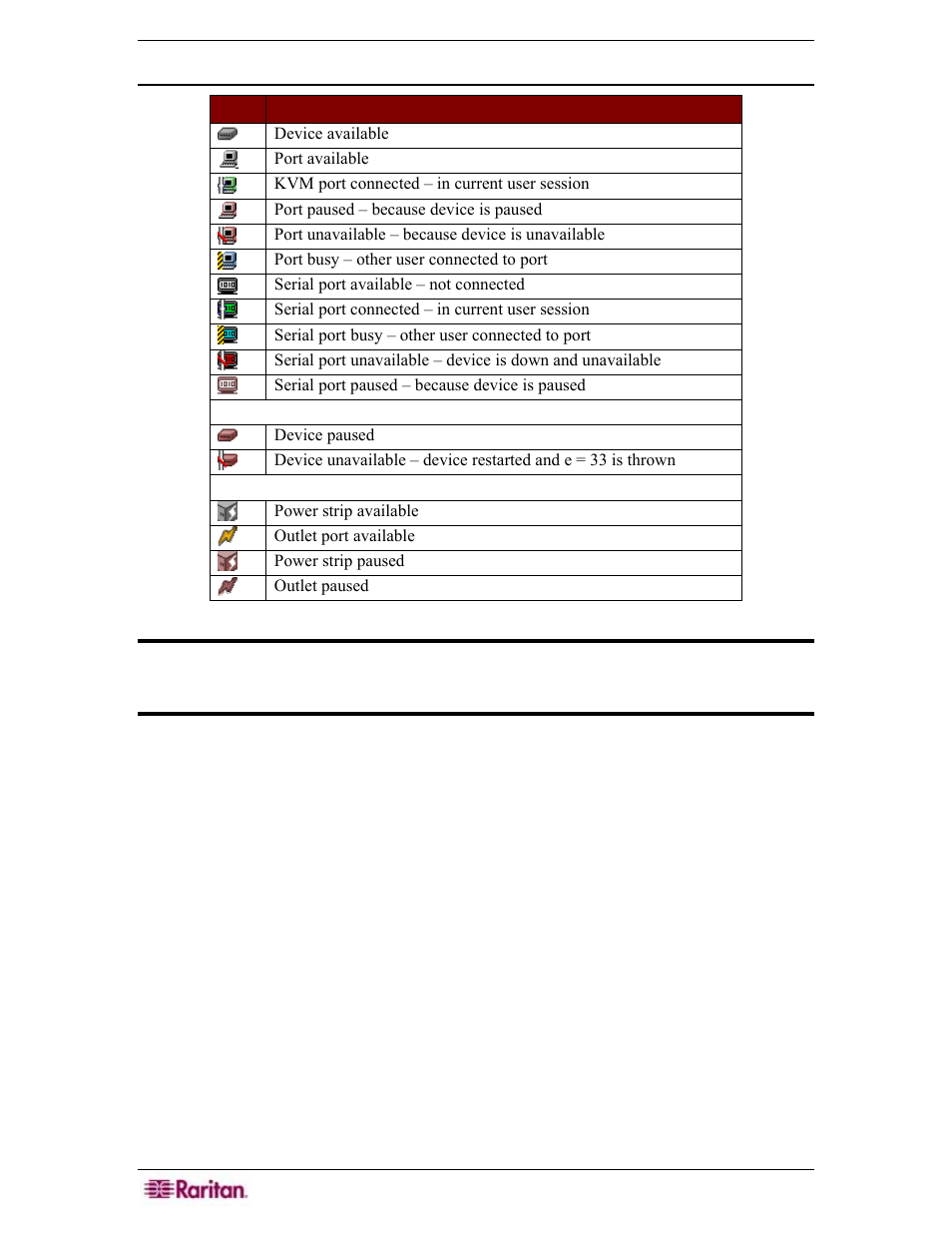 Device icons | Raritan Engineering Command Center CC-SG User Manual | Page 66 / 270