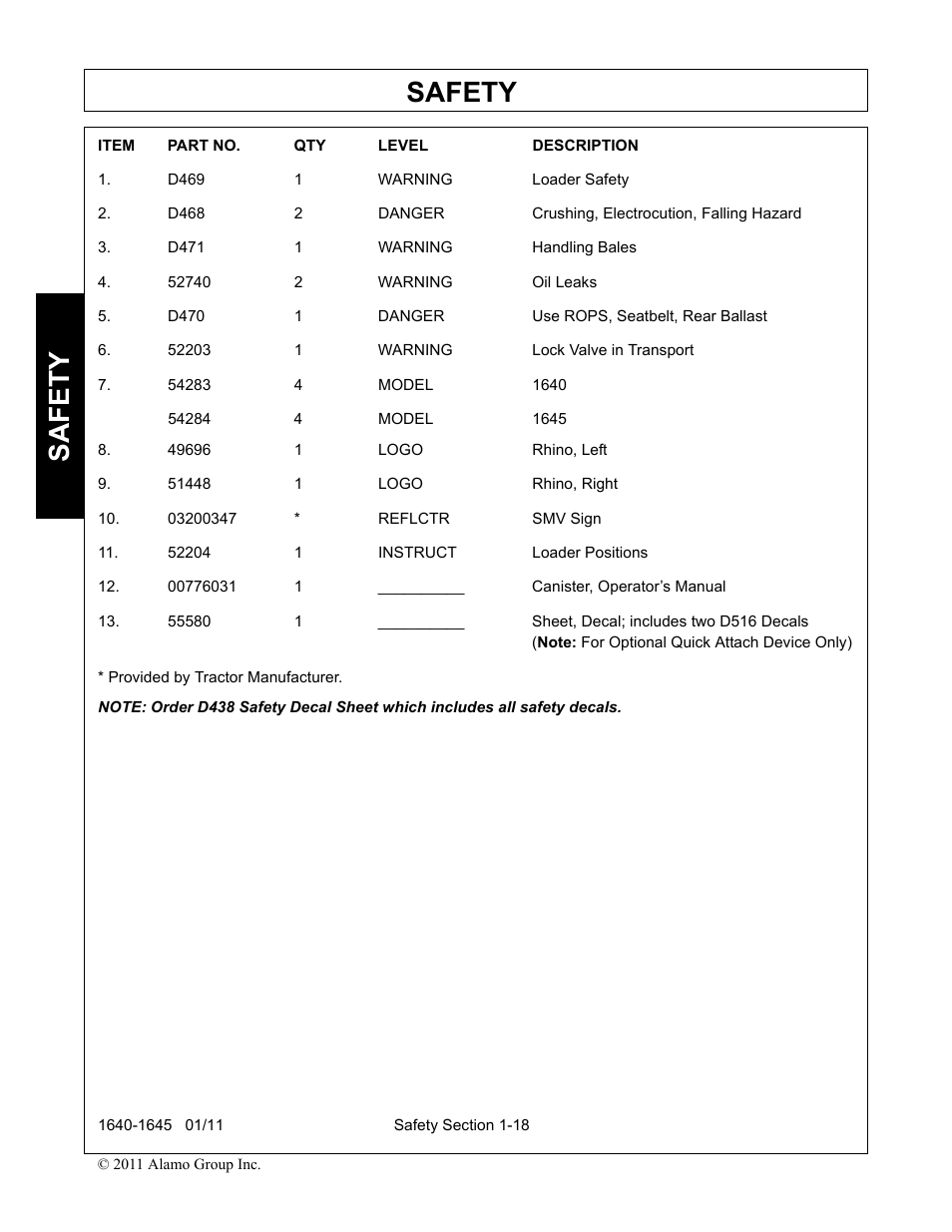 D469 1 warning loader safety, D471 1 warning handling bales, 52740 2 warning oil leaks | D470 1 danger use rops, seatbelt, rear ballast, 52203 1 warning lock valve in transport, 54283 4 model 1640, 49696 1 logo rhino, left, 51448 1 logo rhino, right, 03200347 * reflctr smv sign, 52204 1 instruct loader positions | Rhinotek 1645 User Manual | Page 22 / 102