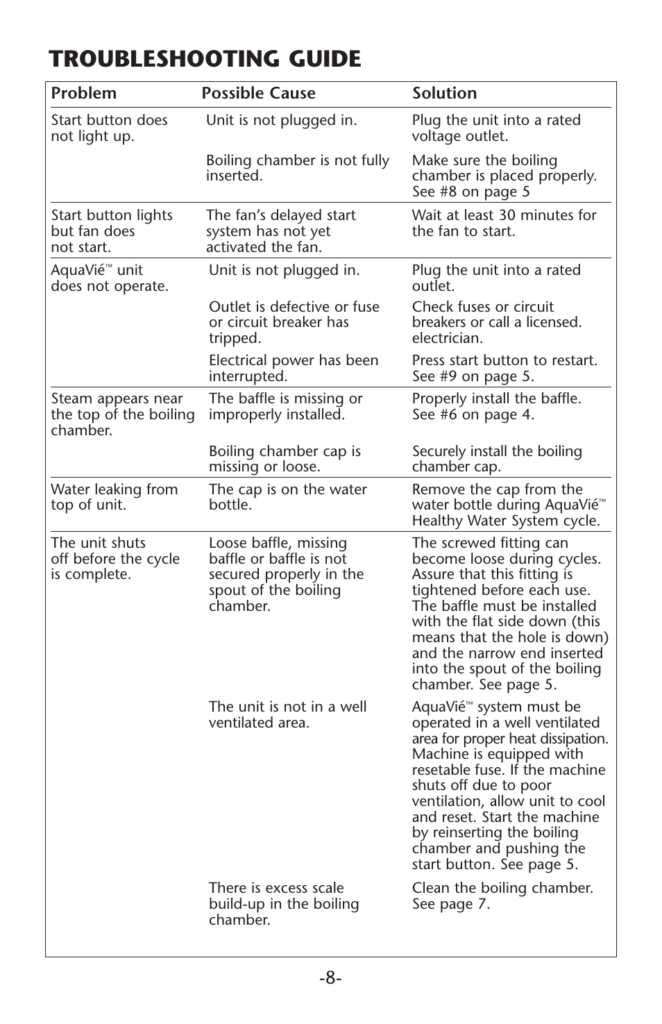 Troubleshooting guide | Regal Ware W15120 User Manual | Page 11 / 12