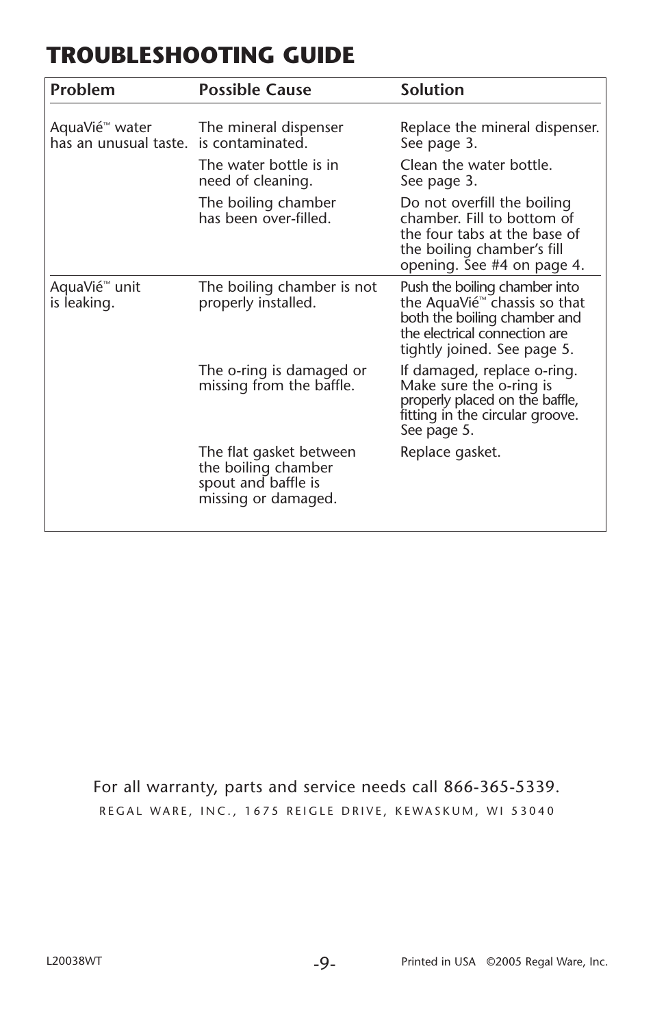 Troubleshooting guide, Problem possible cause solution | Regal Ware W15120 User Manual | Page 12 / 12