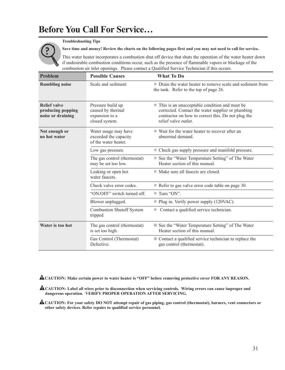 Before you call for service | Ruud PowerVent AP14236 User Manual | Page 31 / 36