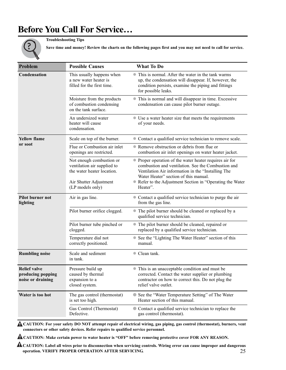Before you call for service | Ruud PowerVent 2 AP13370-2 User Manual | Page 25 / 28
