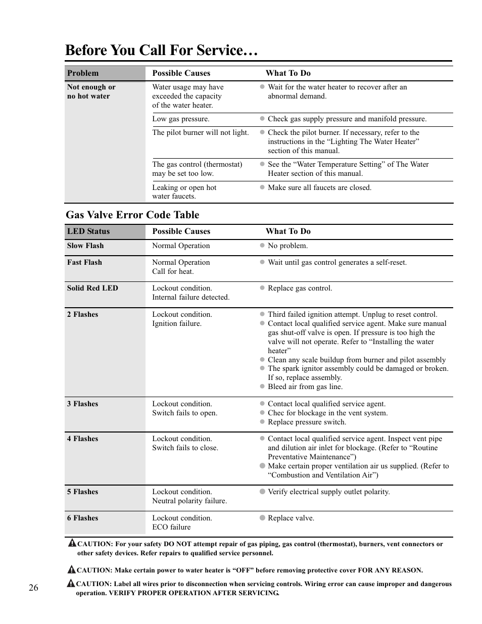 Before you call for service, Gas valve error code table | Ruud PowerVent 2 AP13370-2 User Manual | Page 26 / 28