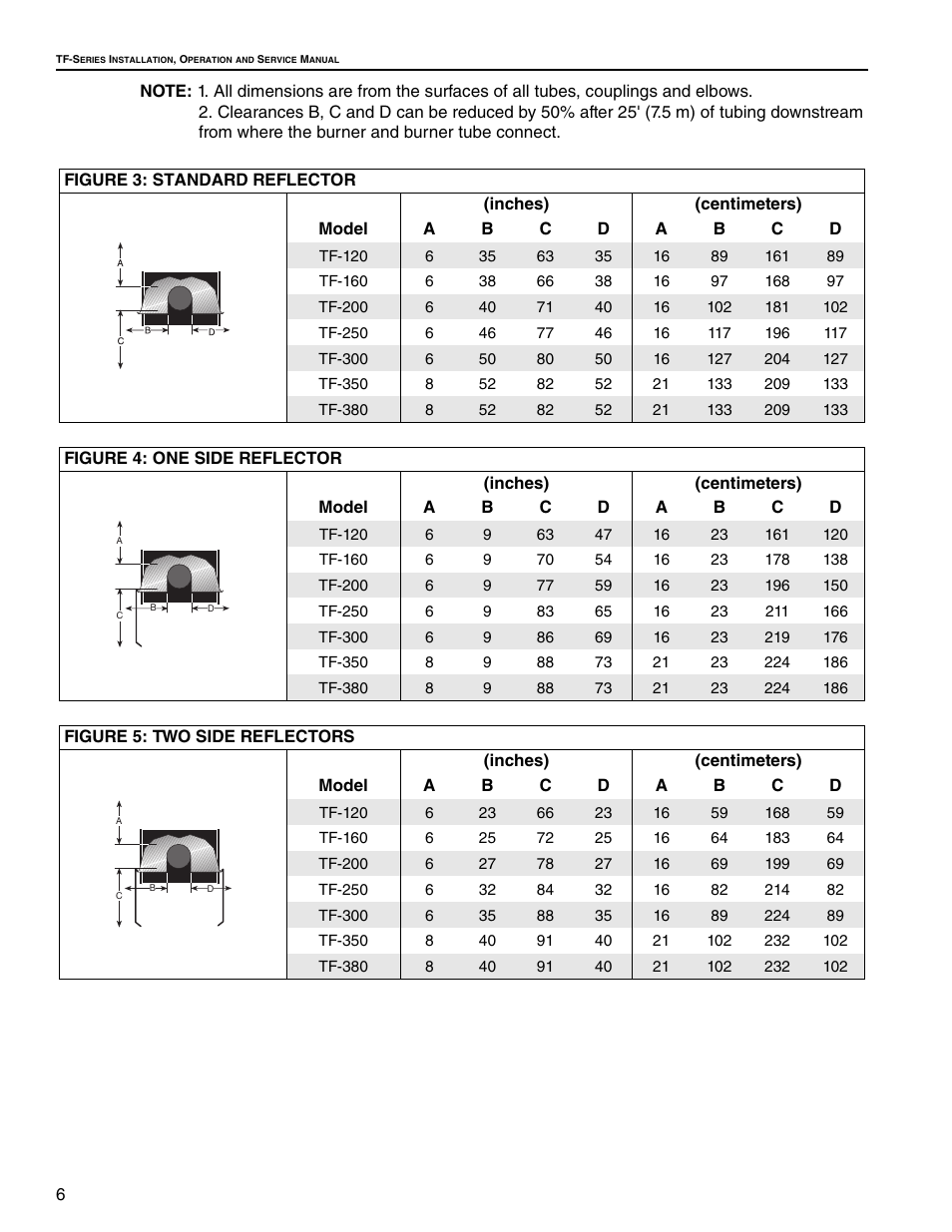 Er and | Roberts Gorden Vantage twin Fire Unitary Infrared Heater TF-250 User Manual | Page 12 / 72