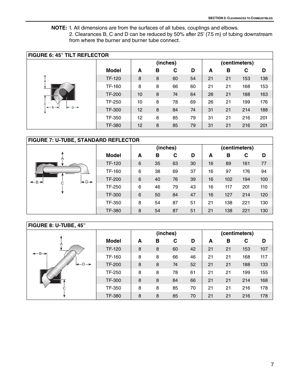 Roberts Gorden Vantage twin Fire Unitary Infrared Heater TF-250 User Manual | Page 13 / 72