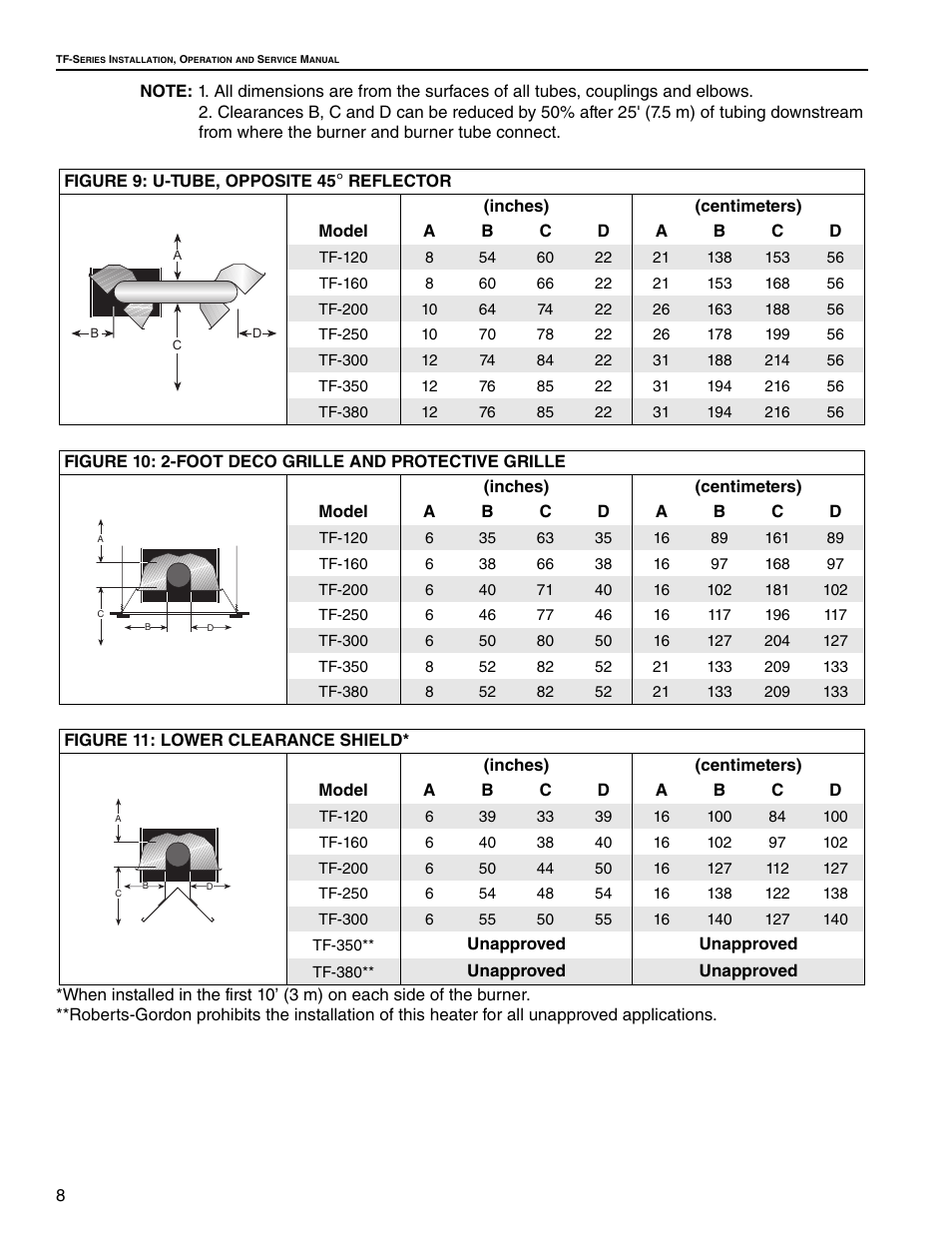 Roberts Gorden Vantage twin Fire Unitary Infrared Heater TF-250 User Manual | Page 14 / 72