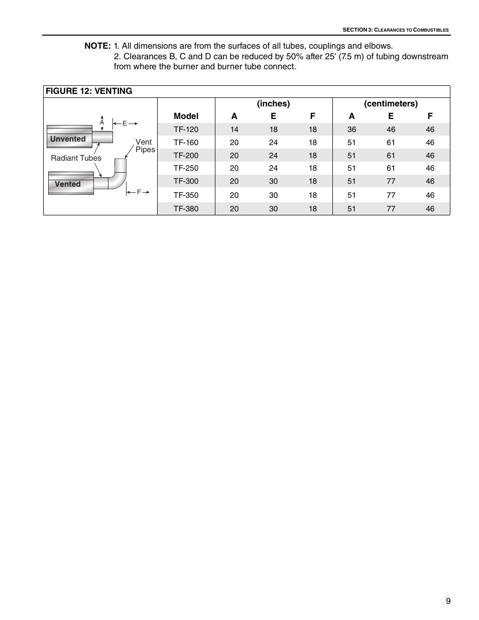 Figure 12: venting, 9, figure 12, Through | Roberts Gorden Vantage twin Fire Unitary Infrared Heater TF-250 User Manual | Page 15 / 72