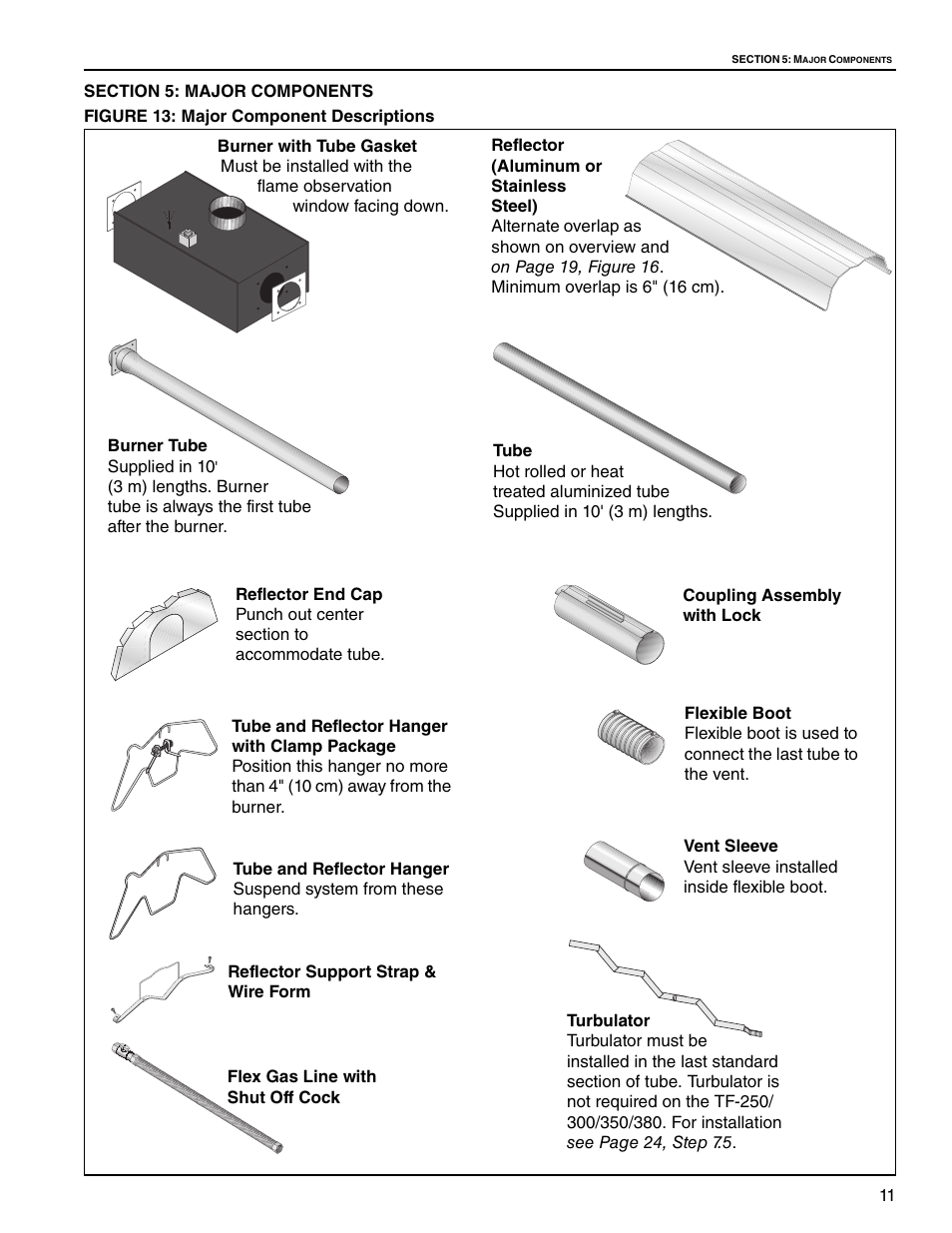 Section 5: major components, Figure 13: major component descriptions | Roberts Gorden Vantage twin Fire Unitary Infrared Heater TF-250 User Manual | Page 17 / 72