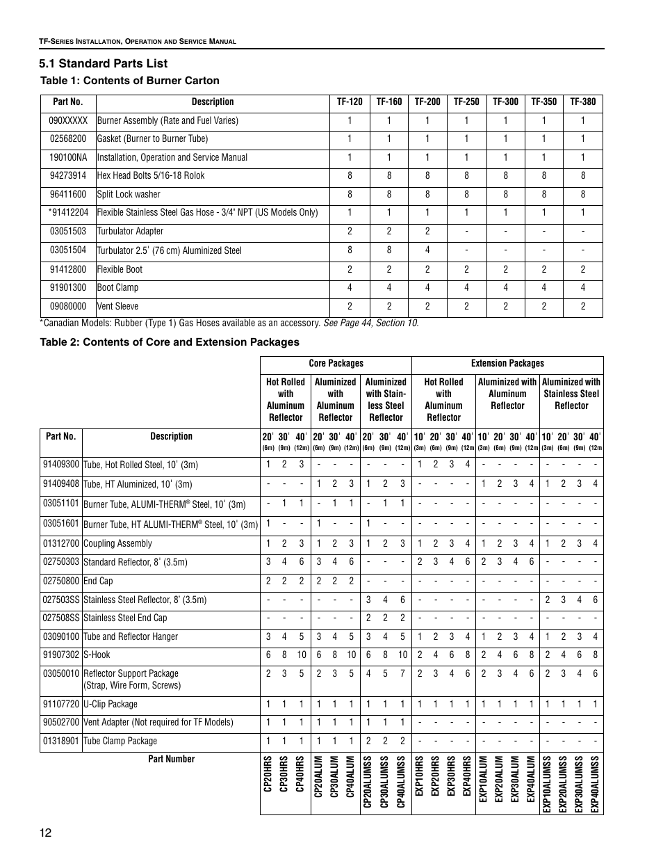 1 standard parts list, Table 1: contents of burner carton, Part no | Description, Tf-120, Tf-160, Tf-200, Tf-250, Tf-300, Tf-350 | Roberts Gorden Vantage twin Fire Unitary Infrared Heater TF-250 User Manual | Page 18 / 72