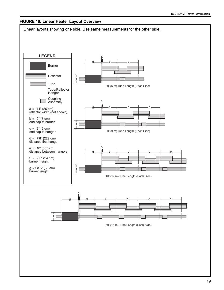 Figure 16: linear heater layout overview, 19 figure 16: linear heater layout overview, Legend | Roberts Gorden Vantage twin Fire Unitary Infrared Heater TF-250 User Manual | Page 25 / 72