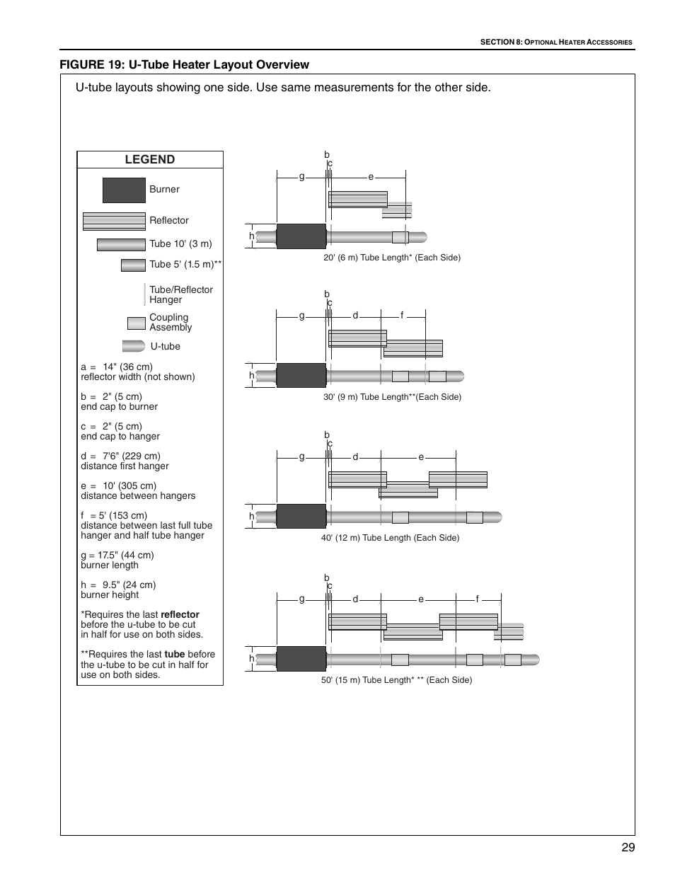 Figure 19: u-tube heater layout overview | Roberts Gorden Vantage twin Fire Unitary Infrared Heater TF-250 User Manual | Page 35 / 72