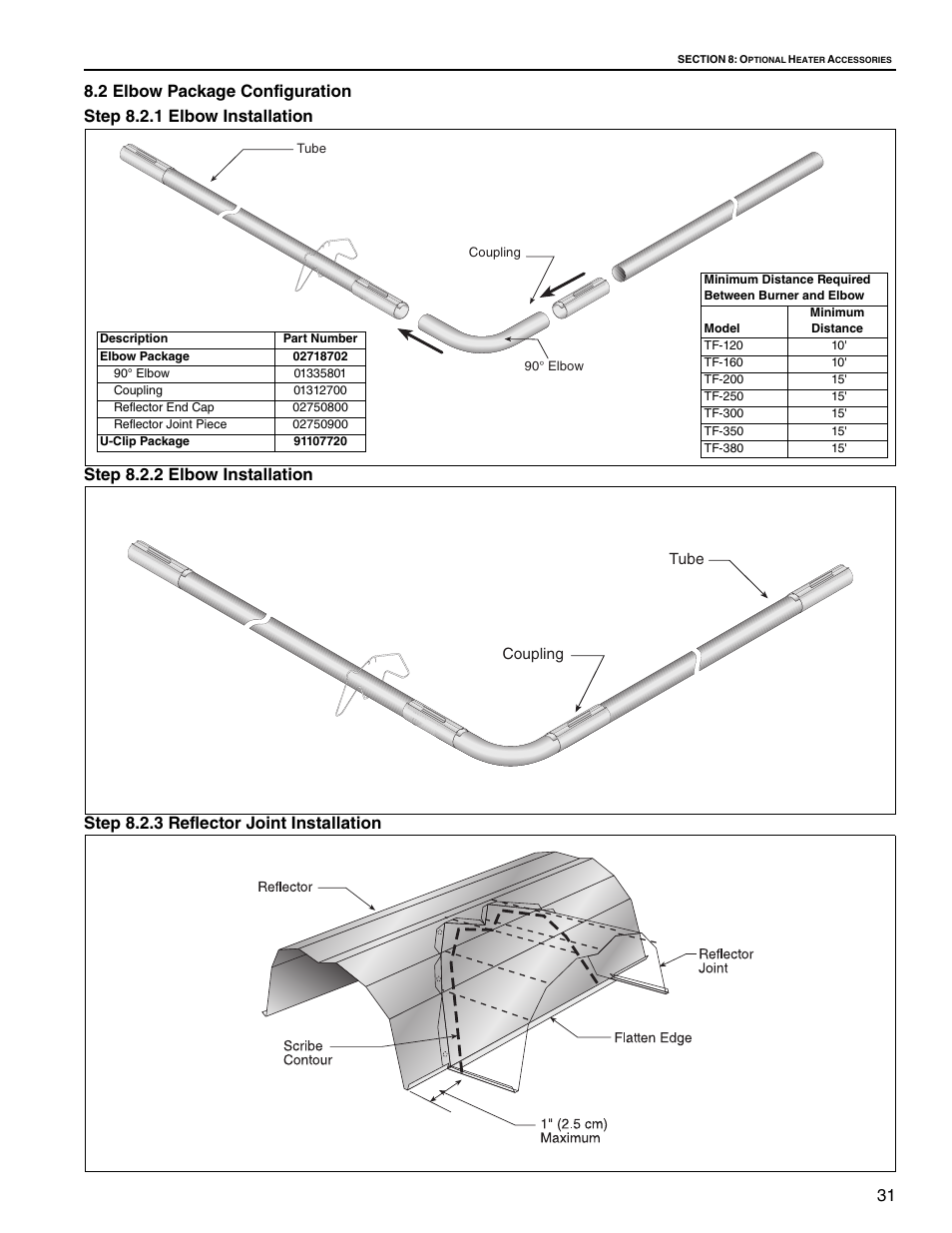 2 elbow package configuration, Step 8.2.1 elbow installation, Step 8.2.2 elbow installation | Step 8.2.3 reflector joint installation | Roberts Gorden Vantage twin Fire Unitary Infrared Heater TF-250 User Manual | Page 37 / 72