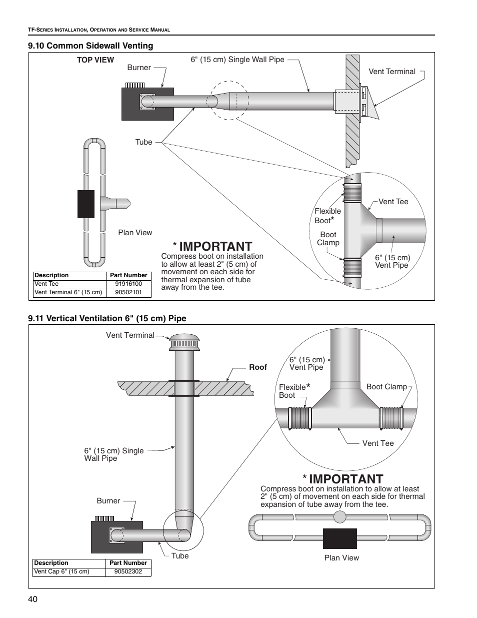 10 common sidewall venting, 11 vertical ventilation 6" (15 cm) pipe, Important | Roberts Gorden Vantage twin Fire Unitary Infrared Heater TF-250 User Manual | Page 46 / 72