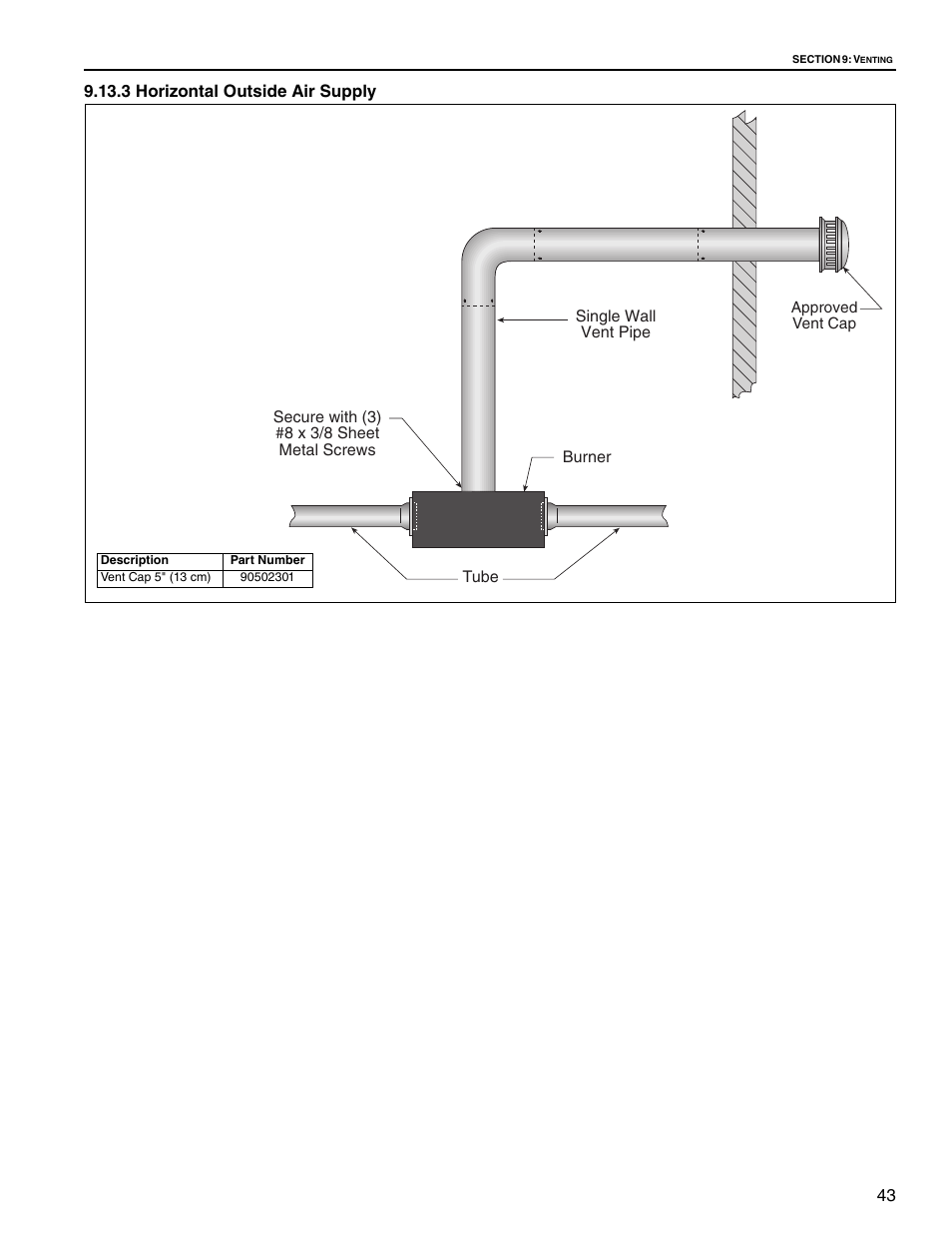 3 horizontal outside air supply | Roberts Gorden Vantage twin Fire Unitary Infrared Heater TF-250 User Manual | Page 49 / 72