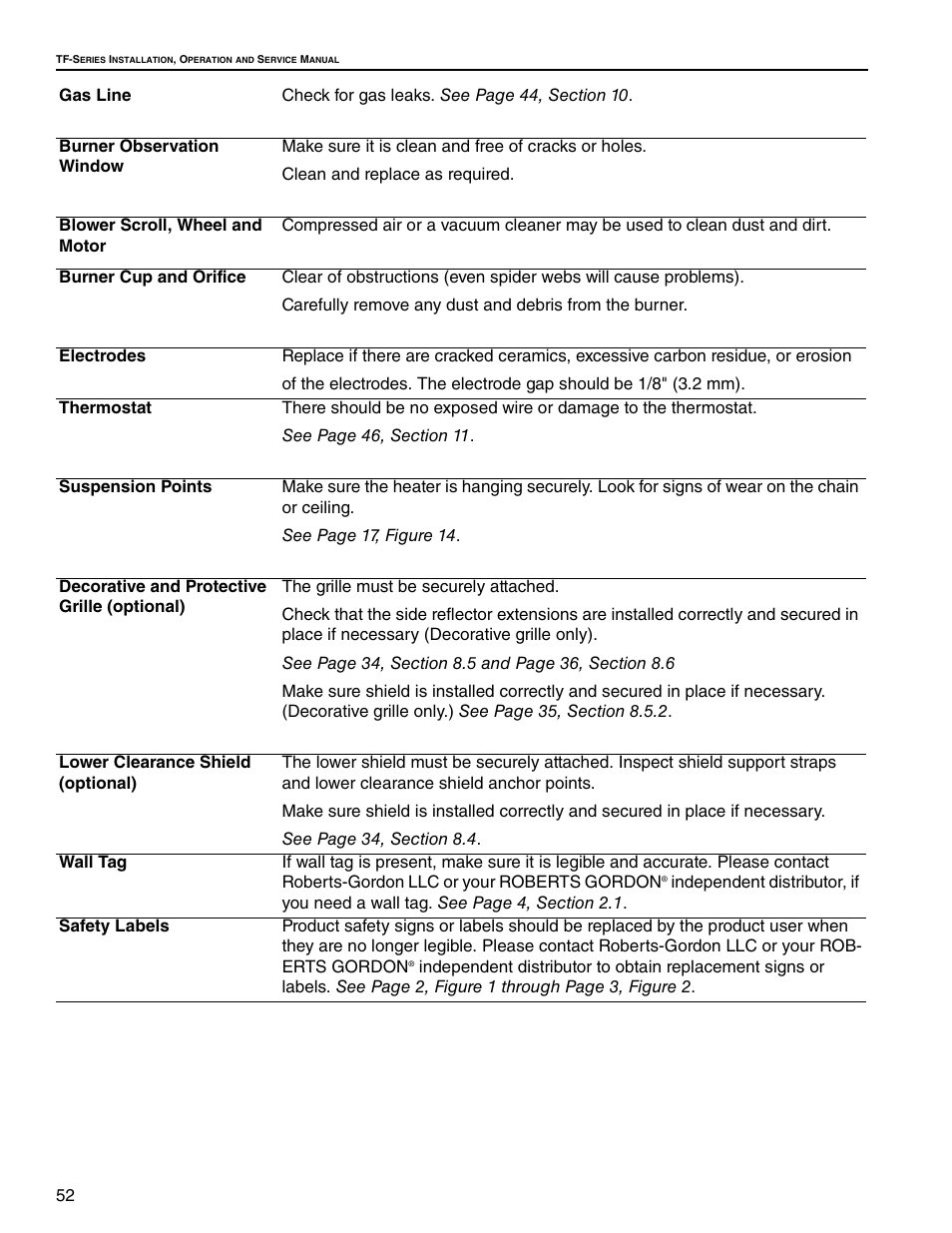 Roberts Gorden Vantage twin Fire Unitary Infrared Heater TF-250 User Manual | Page 58 / 72