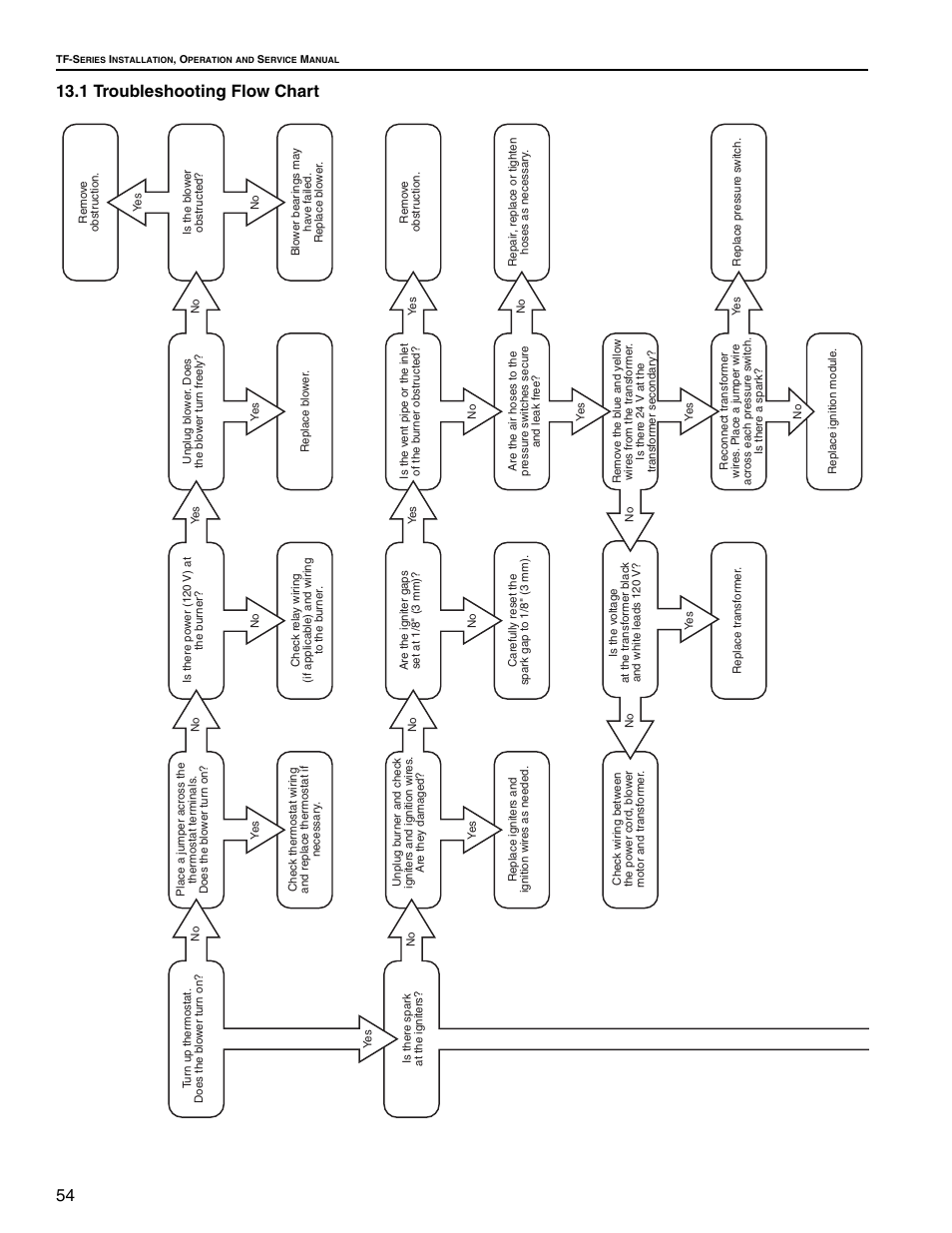 1 troubleshooting flow chart | Roberts Gorden Vantage twin Fire Unitary Infrared Heater TF-250 User Manual | Page 60 / 72