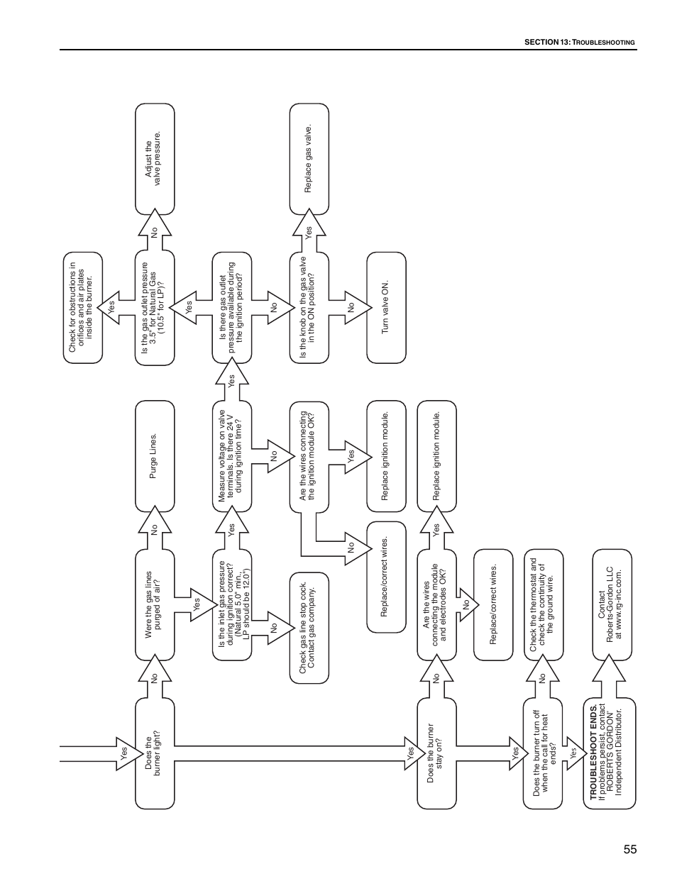 Roberts Gorden Vantage twin Fire Unitary Infrared Heater TF-250 User Manual | Page 61 / 72