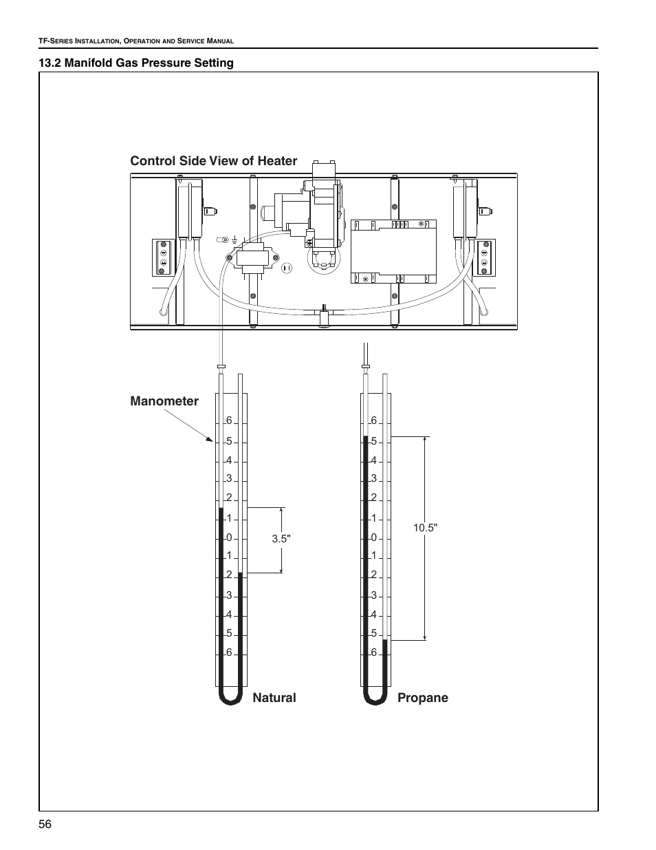 2 manifold gas pressure setting, Manometer natural propane, Control side view of heater | Roberts Gorden Vantage twin Fire Unitary Infrared Heater TF-250 User Manual | Page 62 / 72