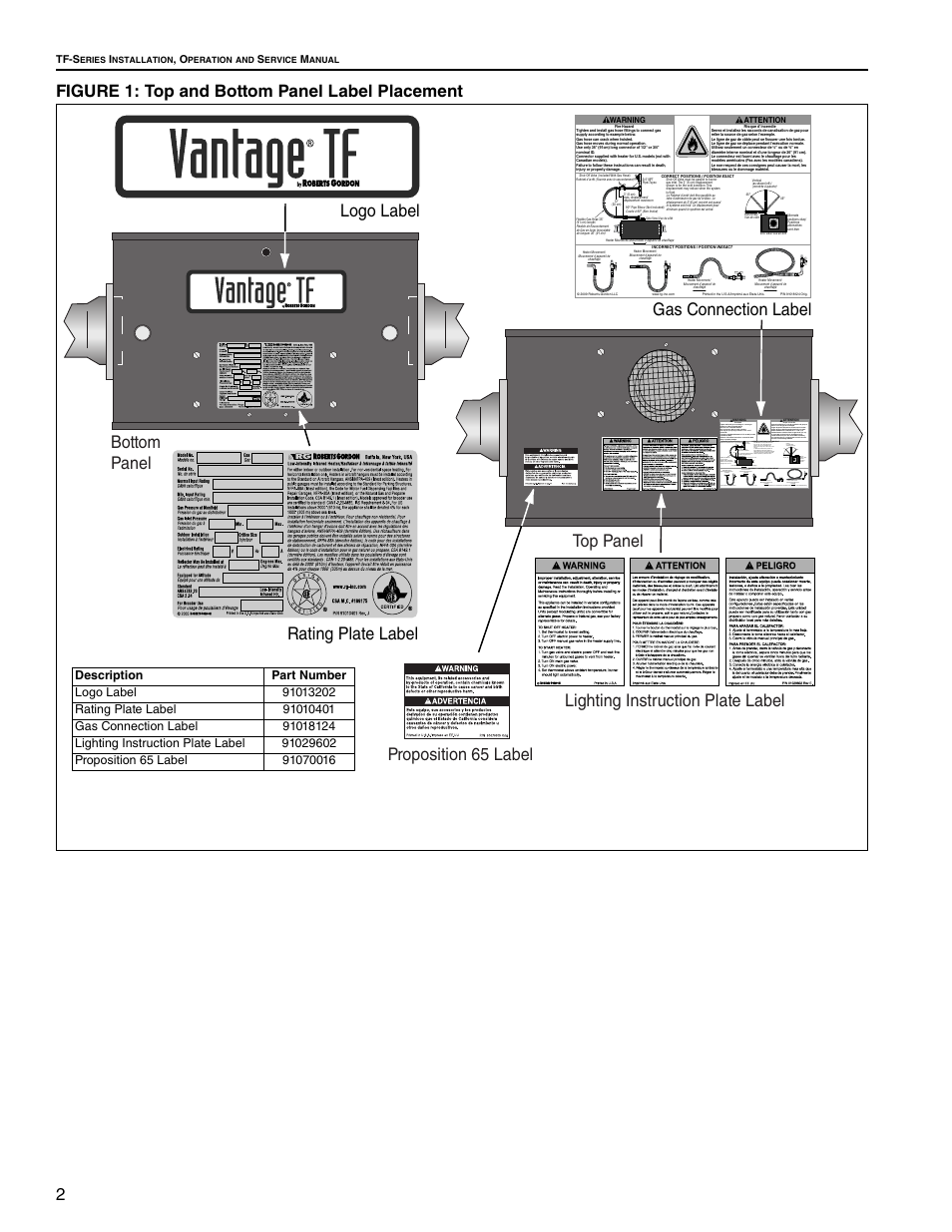 Figure 1: top and bottom panel label placement, Proposition 65 label | Roberts Gorden Vantage twin Fire Unitary Infrared Heater TF-250 User Manual | Page 8 / 72