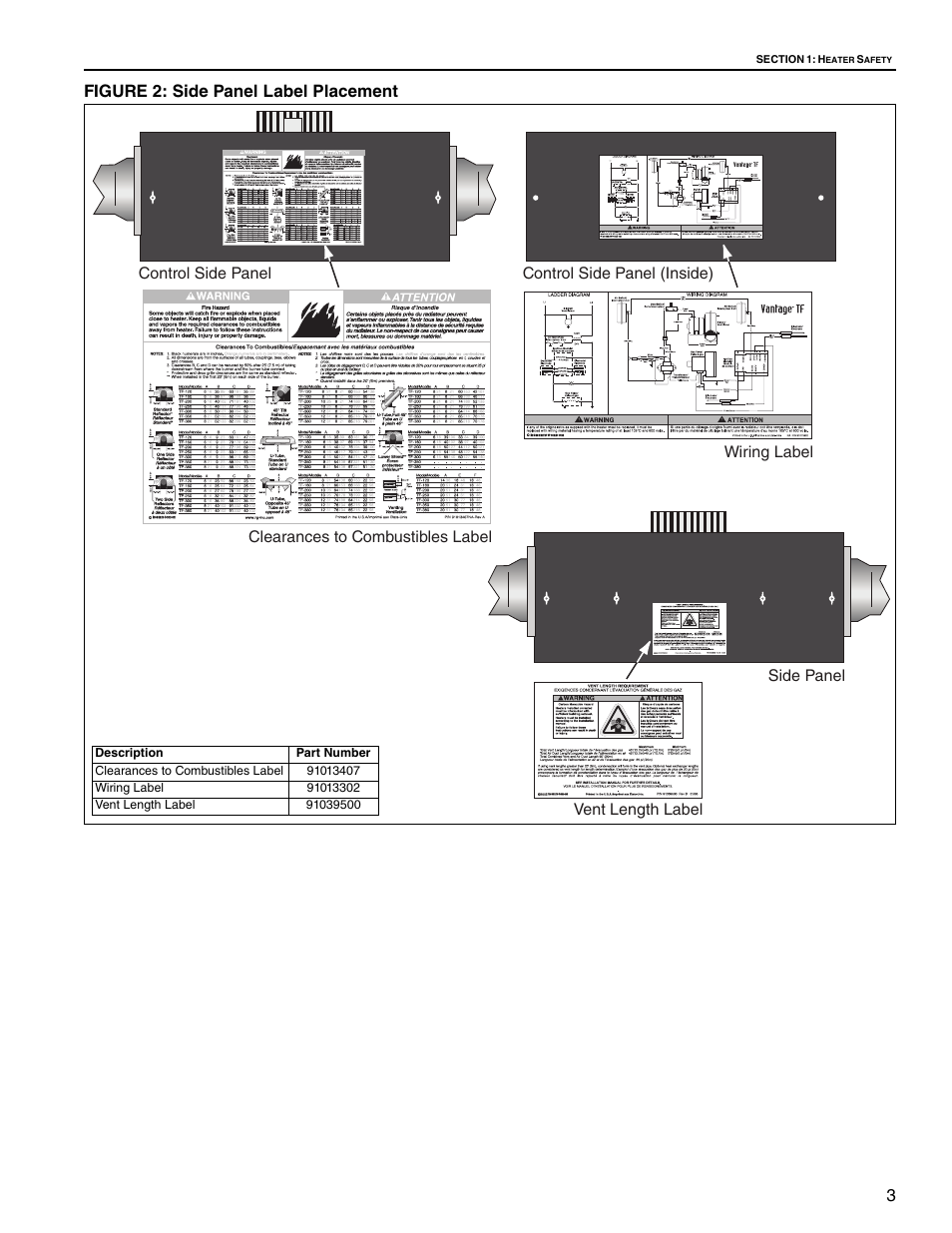 Figure 2: side panel label placement, 3figure 2: side panel label placement | Roberts Gorden Vantage twin Fire Unitary Infrared Heater TF-250 User Manual | Page 9 / 72