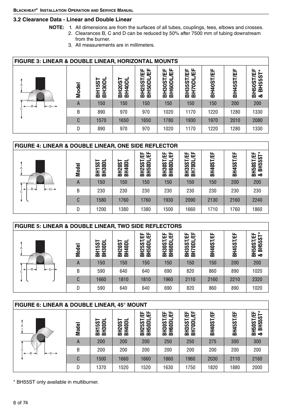 2 clearance data - linear and double linear, Figure 3 | Roberts Gorden Vacuum Assisted Linear User Manual | Page 12 / 84