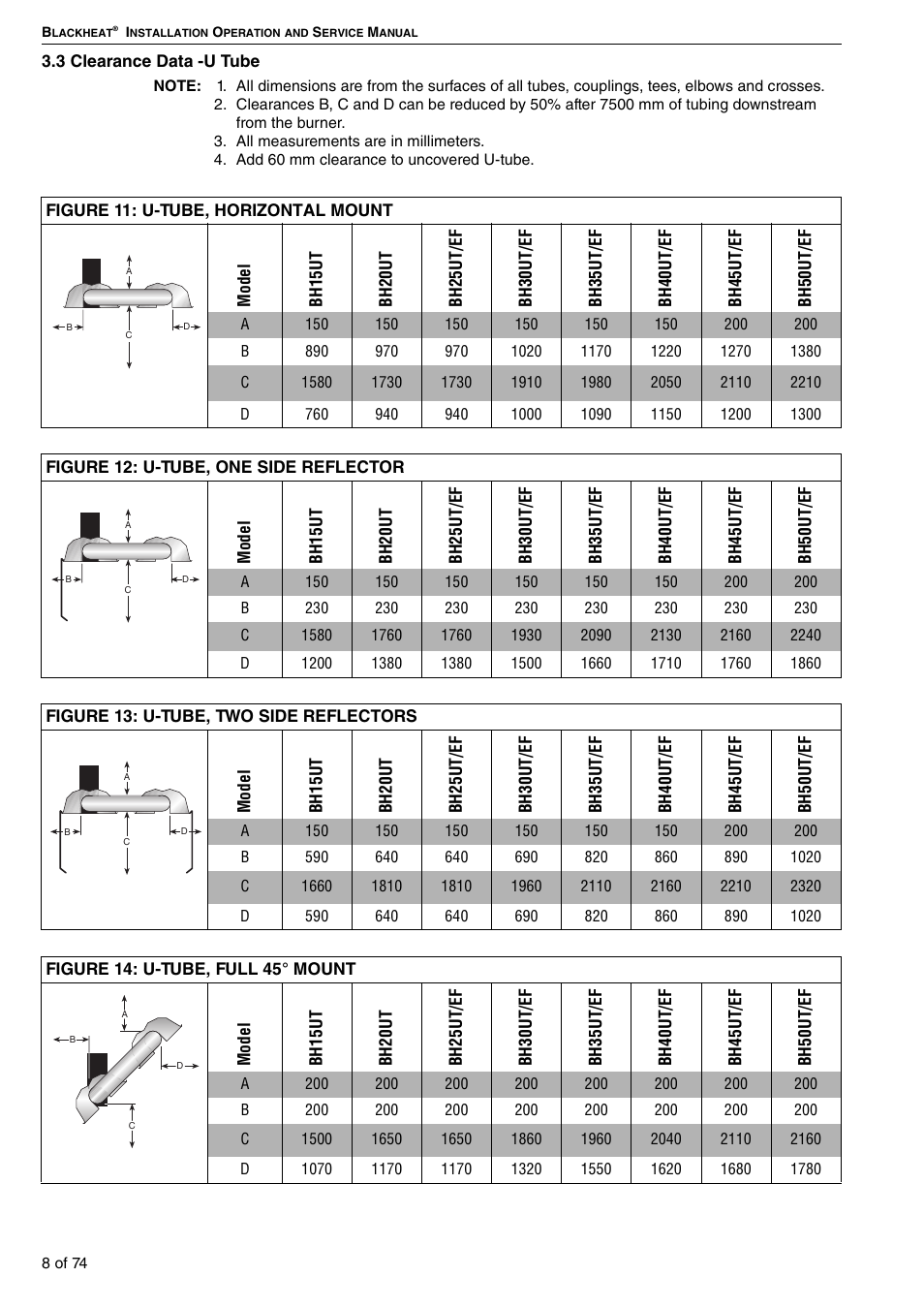 3 clearance data -u tube | Roberts Gorden Vacuum Assisted Linear User Manual | Page 14 / 84