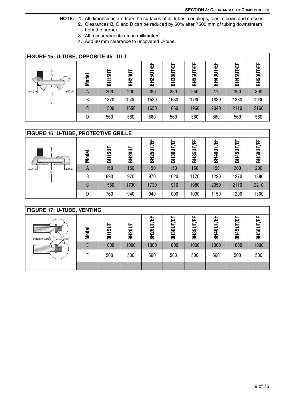 Roberts Gorden Vacuum Assisted Linear User Manual | Page 15 / 84